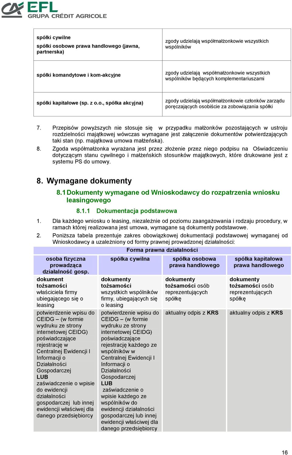 Przepisów powyższych nie stosuje się w przypadku małżonków pozostających w ustroju rozdzielności majątkowej wówczas wymagane jest załączenie dokumentów potwierdzających taki stan (np.