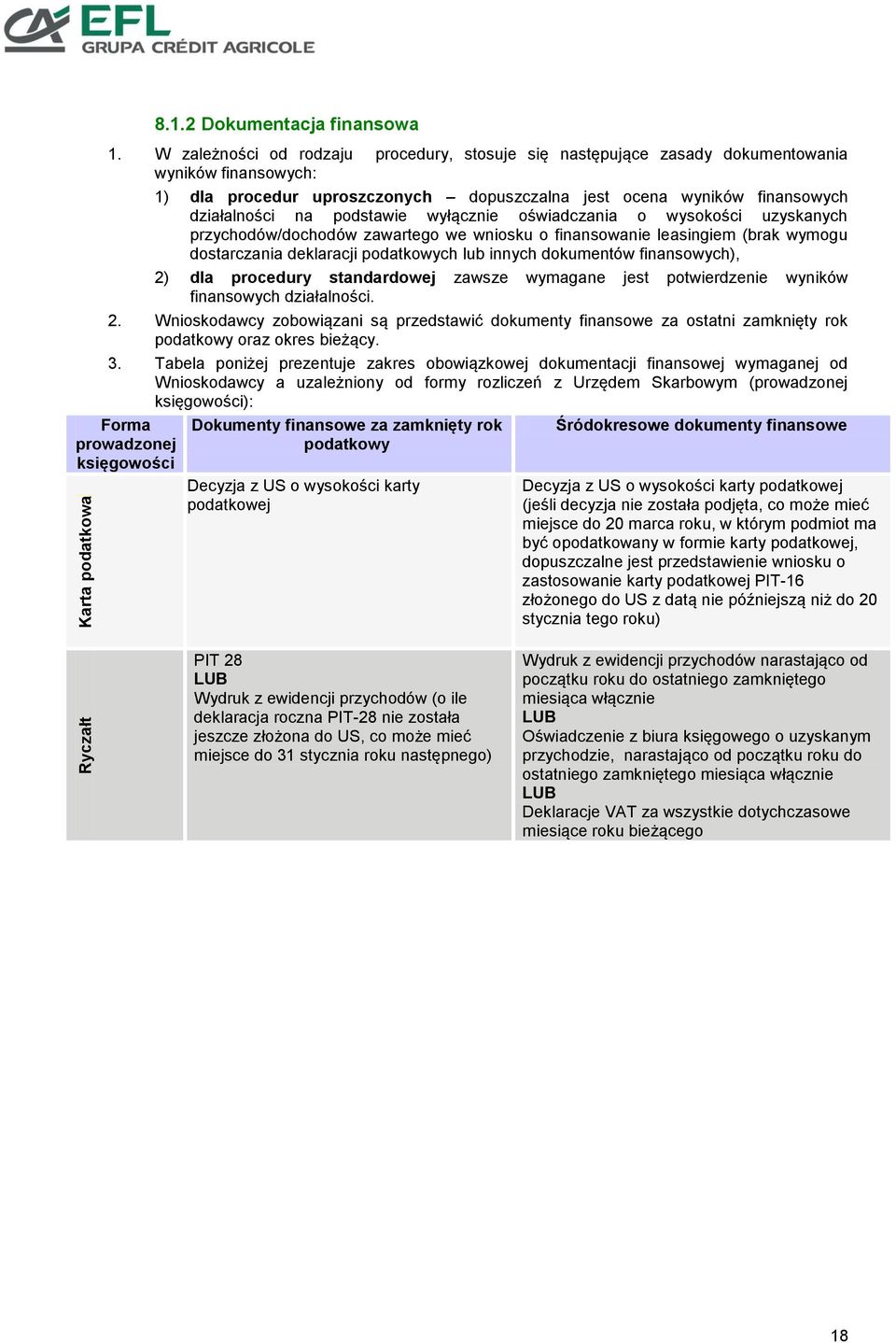 podstawie wyłącznie oświadczania o wysokości uzyskanych przychodów/dochodów zawartego we wniosku o finansowanie leasingiem (brak wymogu dostarczania deklaracji podatkowych lub innych dokumentów