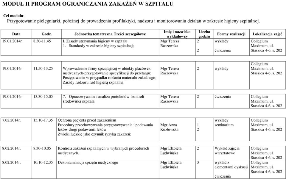 Standardy w zakresie higieny szpitalnej; Imię i nazwisko wykładowcy Mgr Teresa Raszewska Liczba godzin Formy realizacji ćwiczenia Lokalizacja zajęć 9.0.04r.50-3.