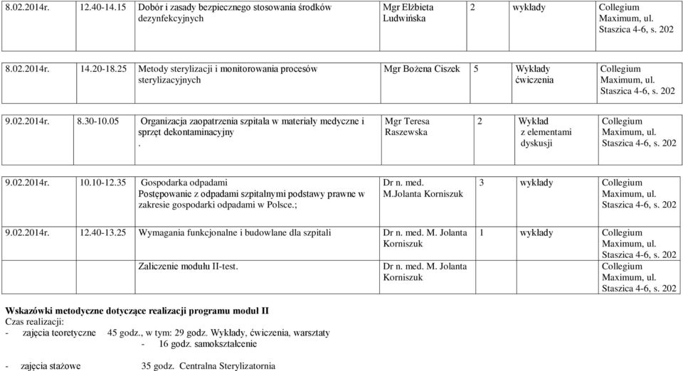 05 Organizacja zaopatrzenia szpitala w materiały medyczne i sprzęt dekontaminacyjny. Mgr Teresa Raszewska Wykład z elementami dyskusji 9.0.04r. 0.0-.