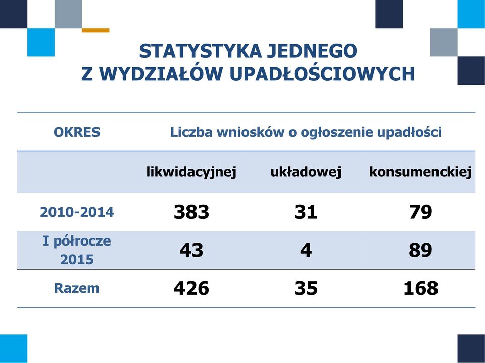 likwidacyjnej układowej konsumenckiej 2010-2014