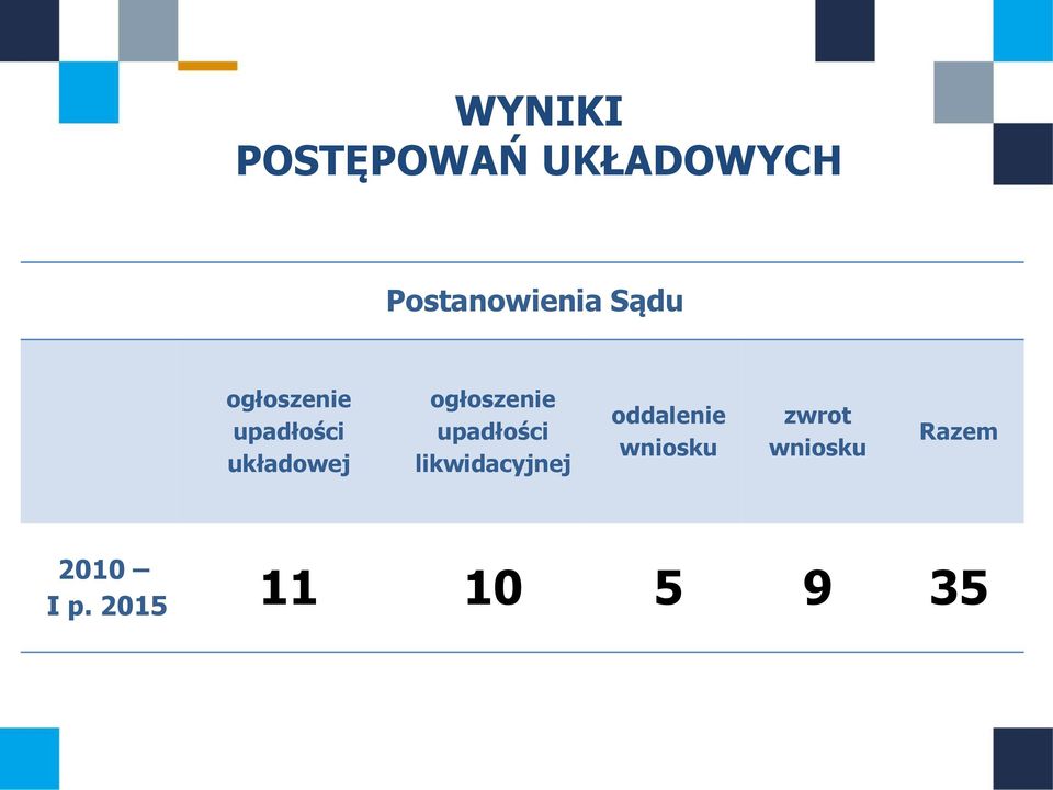 ogłoszenie upadłości likwidacyjnej oddalenie