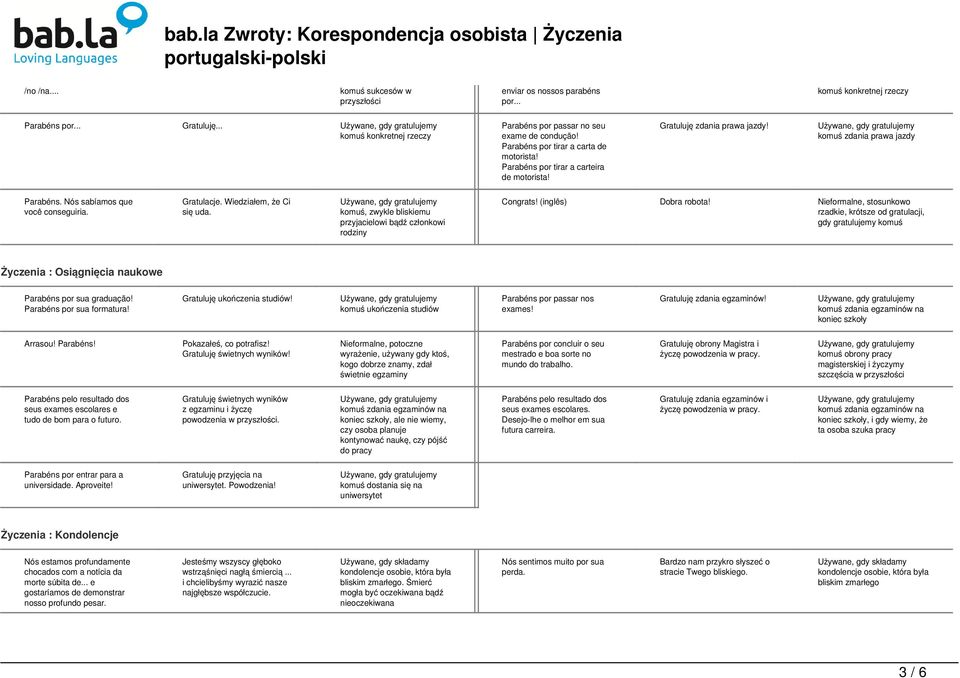 Wiedziałem, że Ci się uda. komuś, zwykle bliskiemu przyjacielowi bądź członkowi rodziny Congrats! (inglês) Dobra robota!