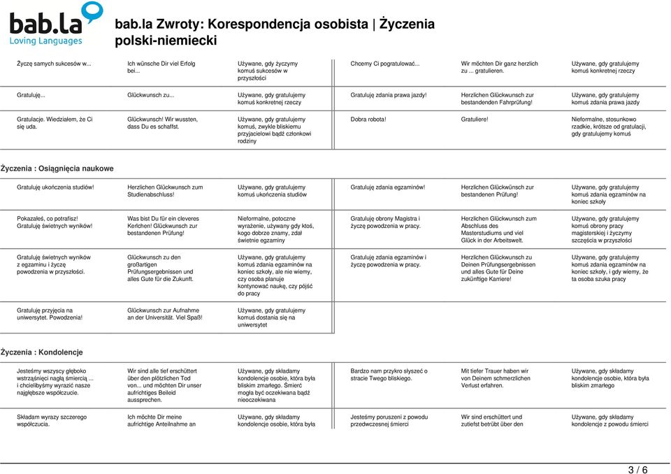 komuś, zwykle bliskiemu przyjacielowi bądź członkowi rodziny Dobra robota! Gratuliere!