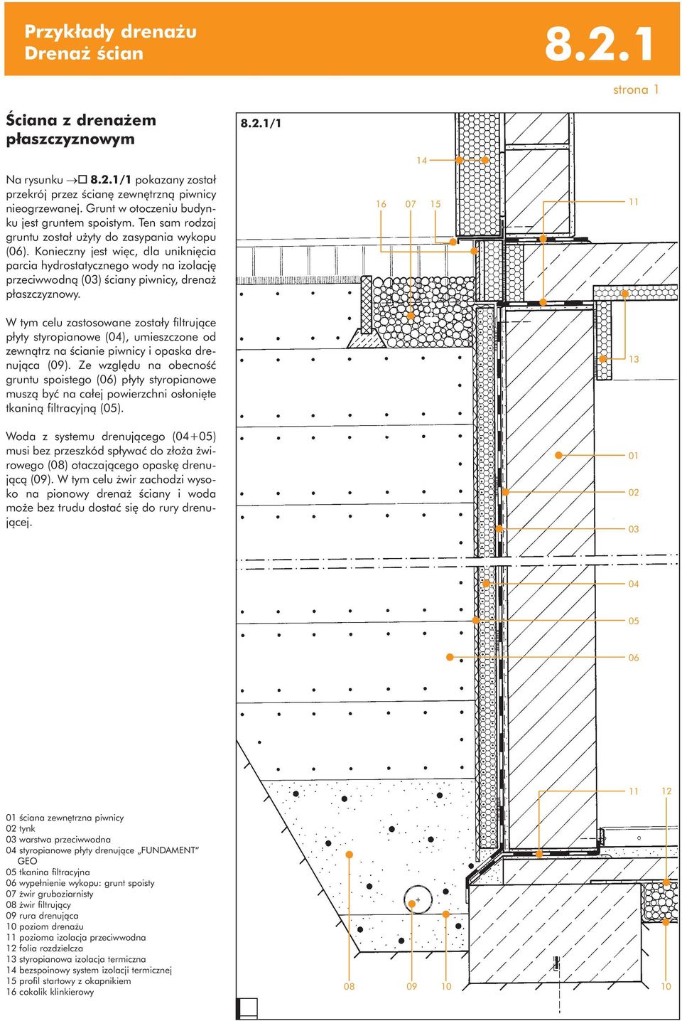 Konieczny jest więc, dla uniknięcia parcia hydrostatycznego wody na izolację przeciwwodną () ściany piwnicy, drenaż płaszczyznowy.