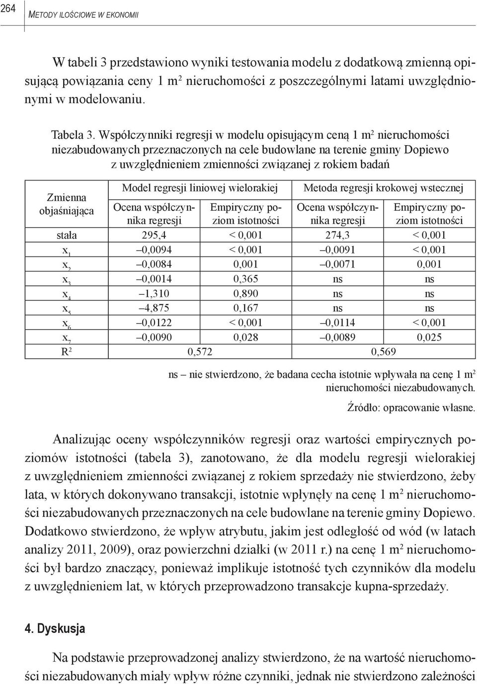 Współczynniki regresji w modelu opisującym ceną 1 m 2 nieruchomości niezabudowanych przeznaczonych na cele budowlane na terenie gminy Dopiewo z uwzględnieniem zmienności związanej z rokiem badań