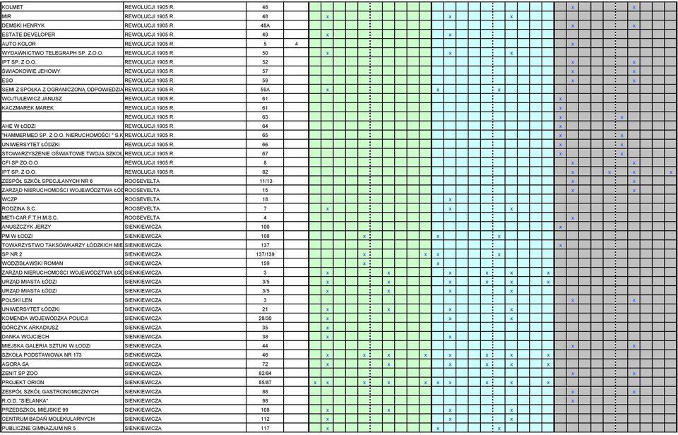 59 x x SEMI Z SPOŁKA Z OGRANICZONĄ ODPOWIEDZIALNOŚCIĄ REWOLUCJI I WSPOLNICY 1905 R. SP.J. 59A x x x WOJTULEWICZ JANUSZ REWOLUCJI 1905 R. 61 x KACZMAREK MAREK REWOLUCJI 1905 R. 61 x REWOLUCJI 1905 R.