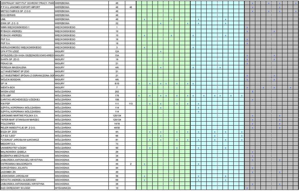 ZO.O. WIGURY 19 x x PEKAO SA WIGURY 21 x PEREŁKA MAGDALENA WIGURY 4/6 x x x JLT INVESTMENT SP ZOO WIGURY 21 JLT INVESTMENT SPÓŁKA Z OGRANICZONĄ ODPWOEIDZIALNOŚCIĄ WIGURY SPÓŁKA KOMANDYTOWO-AKCYJNA21