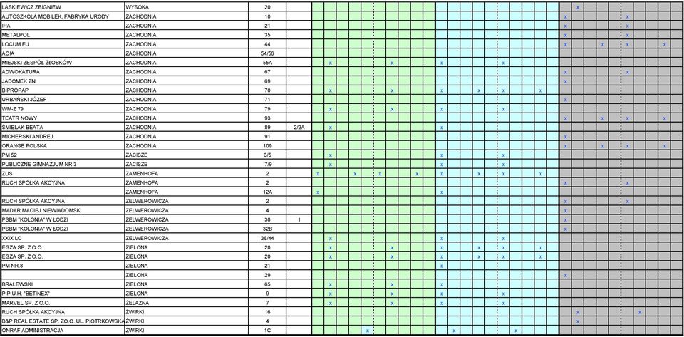 93 x x x x ŚMIELAK BEATA ZACHODNIA 89 2/2A x x MICHERSKI ANDREJ ZACHODNIA 91 x ORANGE POLSKA ZACHODNIA 109 x x x x PM 52 ZACISZE 3/5 x x x PUBLICZNE GIMNAZJUM NR 3 ZACISZE 7/9 x x x ZUS ZAMENHOFA 2 x