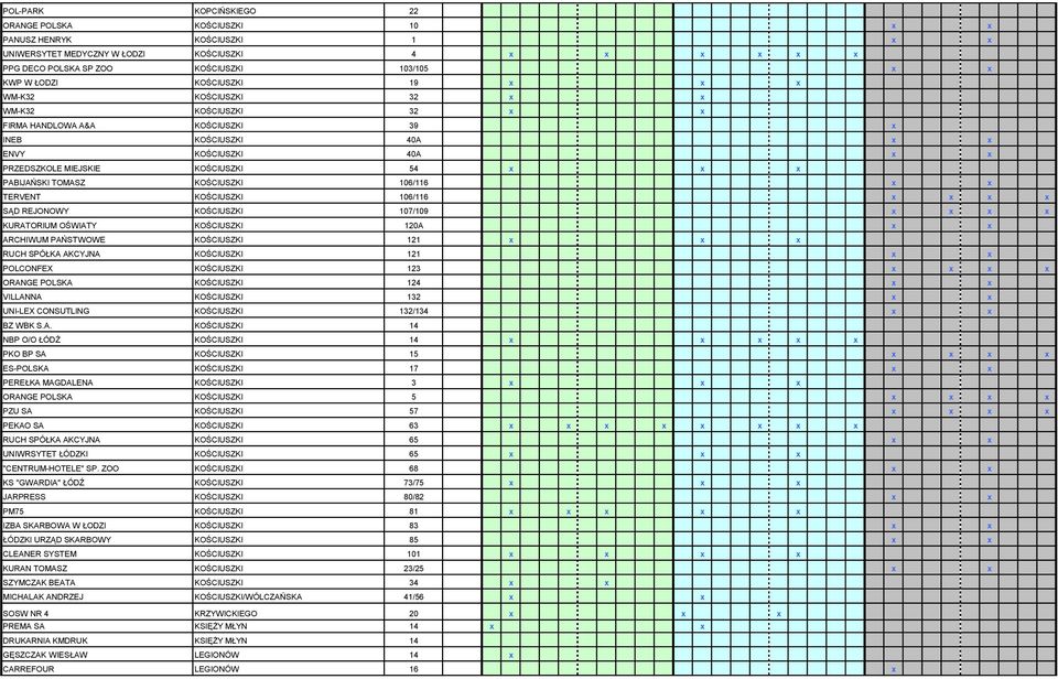 PABIJAŃSKI TOMASZ KOŚCIUSZKI 106/116 x x TERVENT KOŚCIUSZKI 106/116 x x x x SĄD REJONOWY KOŚCIUSZKI 107/109 x x x x KURATORIUM OŚWIATY KOŚCIUSZKI 120A x x ARCHIWUM PAŃSTWOWE KOŚCIUSZKI 121 x x x RUCH