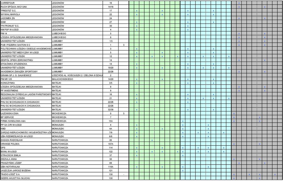 POLITECHNIKA ŁÓDZKA OSIEDLE AKADEMICKIE LUMUMBY 3 x x x UNIWERSYTET MEDYCZNY W ŁODZI LUMUMBY 5 x x x x UNIWERSYTET ŁÓDZKI LUMUMBY 12 x x x x x x x x ZESPÓŁ OPIEKI ZDROWOTNEJ LUMUMBY 14 x x STOŁÓWKA