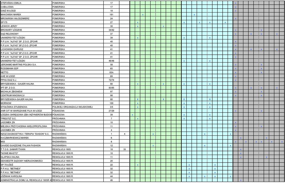 P.U.H. "ALFAS" SP.Z O.O. ZPCHR POMORSKA 41 x P.P.U.H. "ALFAS" SP. Z O.O. ZPCHR POMORSKA 41 x UNIWERSYTET ŁÓDZKI POMORSKA 46/48 x x x JERONIMO MARTINS POLSKA S.A. POMORSKA 58 x x ROSSMANN SDP POMORSKA 65 x x NETTO POMORSKA 65A x x AHE W ŁODZI POMORSKA 69 x PPHU DIAZ S.