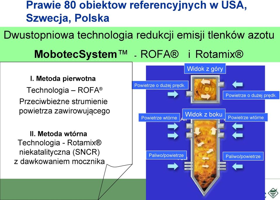 Metoda pierwotna Technologia ROFA Przeciwbieżne strumienie powietrza zawirowującego Powietrze o dużej prędk.