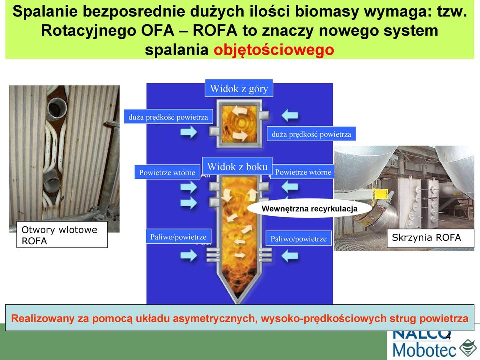 powietrza duża prędkość powietrza Powietrze wtórne Widok z boku Powietrze wtórne Wewnętrzna