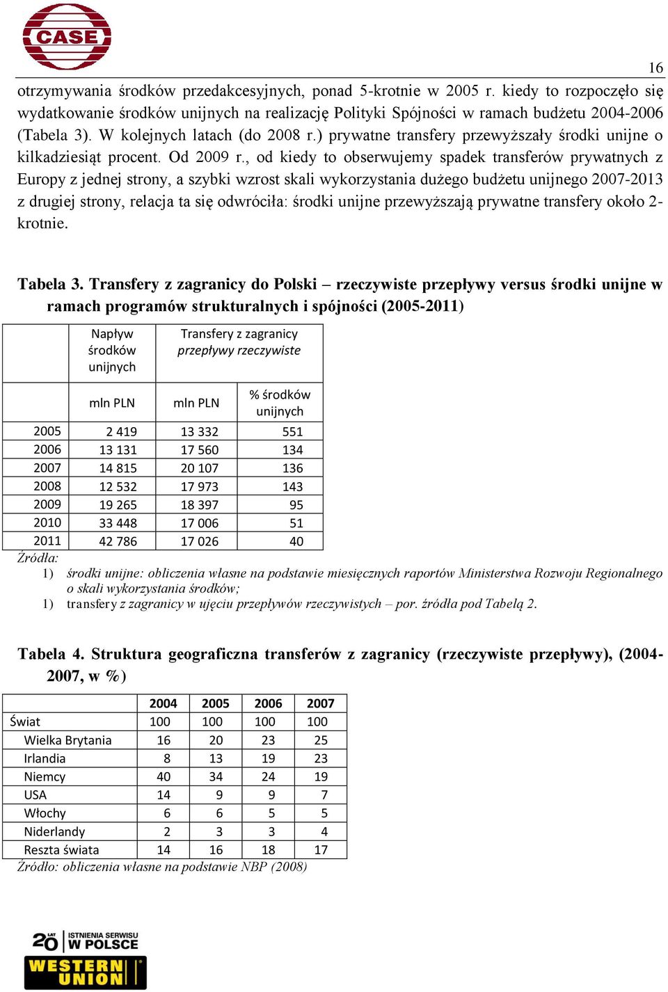 , od kiedy to obserwujemy spadek transferów prywatnych z Europy z jednej strony, a szybki wzrost skali wykorzystania dużego budżetu unijnego 2007-2013 z drugiej strony, relacja ta się odwróciła: