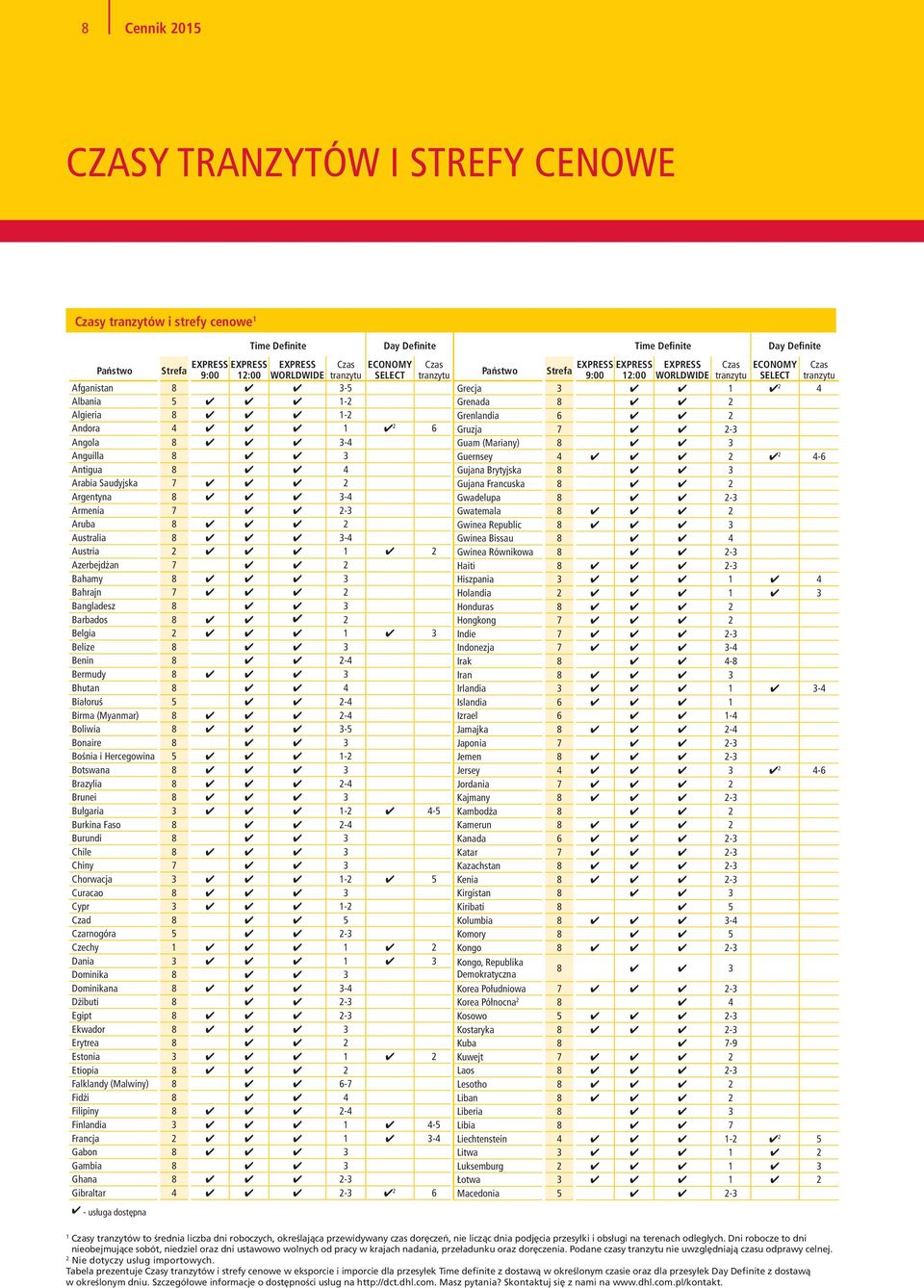 - Bermudy Bhutan Białoruś - Birma (Myanmar) - Boliwia - Bonaire Bośnia i Hercegowina - Botswana Brazylia - Brunei Bułgaria - - Burkina Faso - Burundi Chile Chiny Chorwacja - Curacao Cypr - Czad