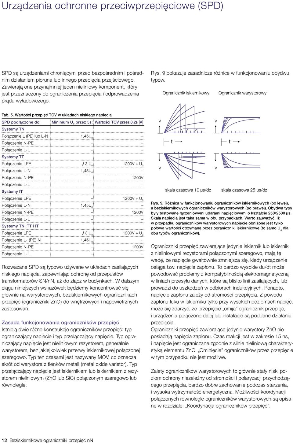 9 pokazuje zasadnicze różnice w funkcjonowaniu obydwu typów. Ogranicznik iskiernikowy Ogranicznik warystorowy Tab. 5.