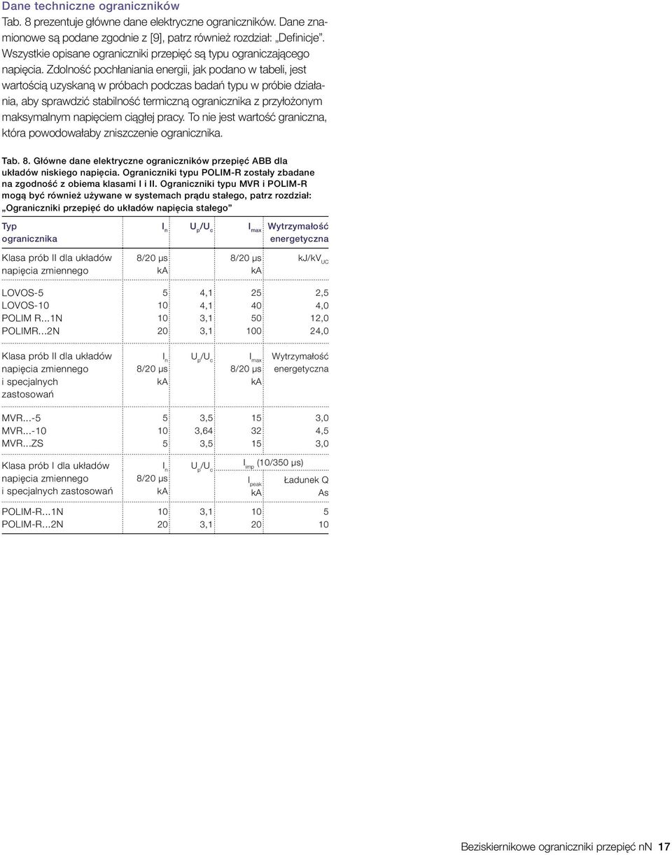 Zdolność pochłaniania energii, jak podano w tabeli, jest wartością uzyskaną w próbach podczas badań typu w próbie działania, aby sprawdzić stabilność termiczną ogranicznika z przyłożonym maksymalnym