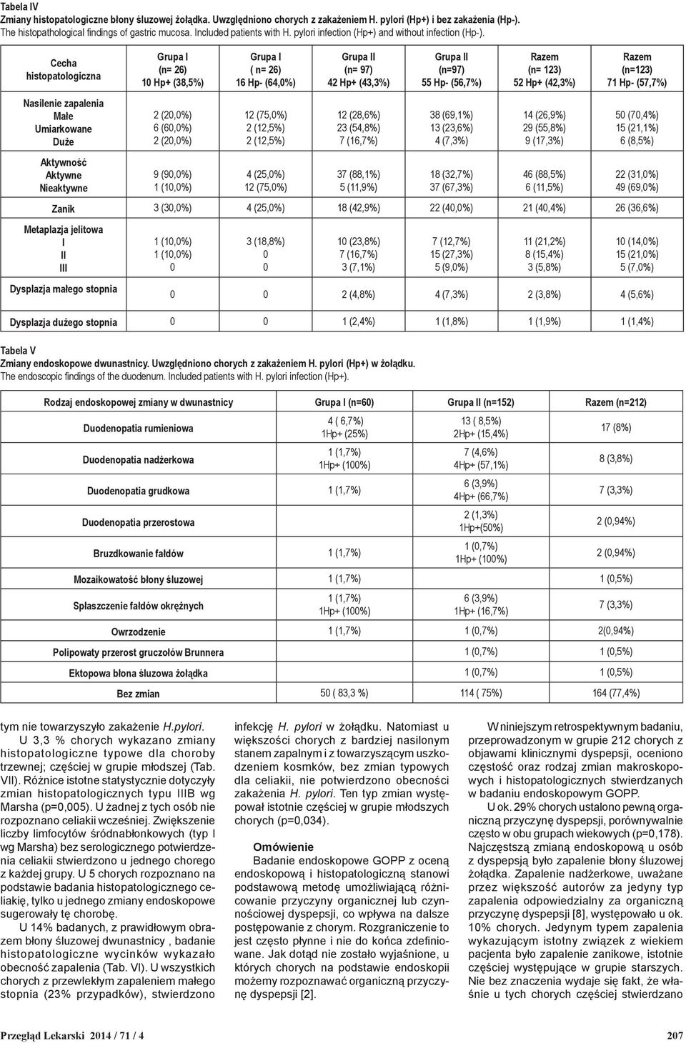 Cecha histopatologiczna Nasilenie zapalenia Małe Umiarkowane Duże Aktywność Aktywne Nieaktywne Grupa I (n= 26) 10 Hp+ (38,5%) 2 (20,0%) 6 (60,0%) 2 (20,0%) 9 (90,0%) 1 (10,0%) Grupa I ( n= 26) 16 Hp-