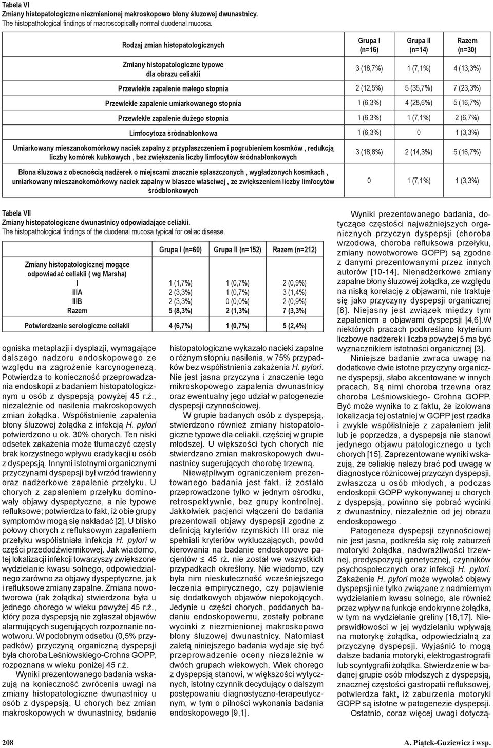 (35,7%) 7 (23,3%) Przewlekłe zapalenie umiarkowanego stopnia 1 (6,3%) 4 (28,6%) 5 (16,7%) Przewlekłe zapalenie dużego stopnia 1 (6,3%) 1 (7,1%) 2 (6,7%) Limfocytoza śródnabłonkowa 1 (6,3%) 0 1 (3,3%)