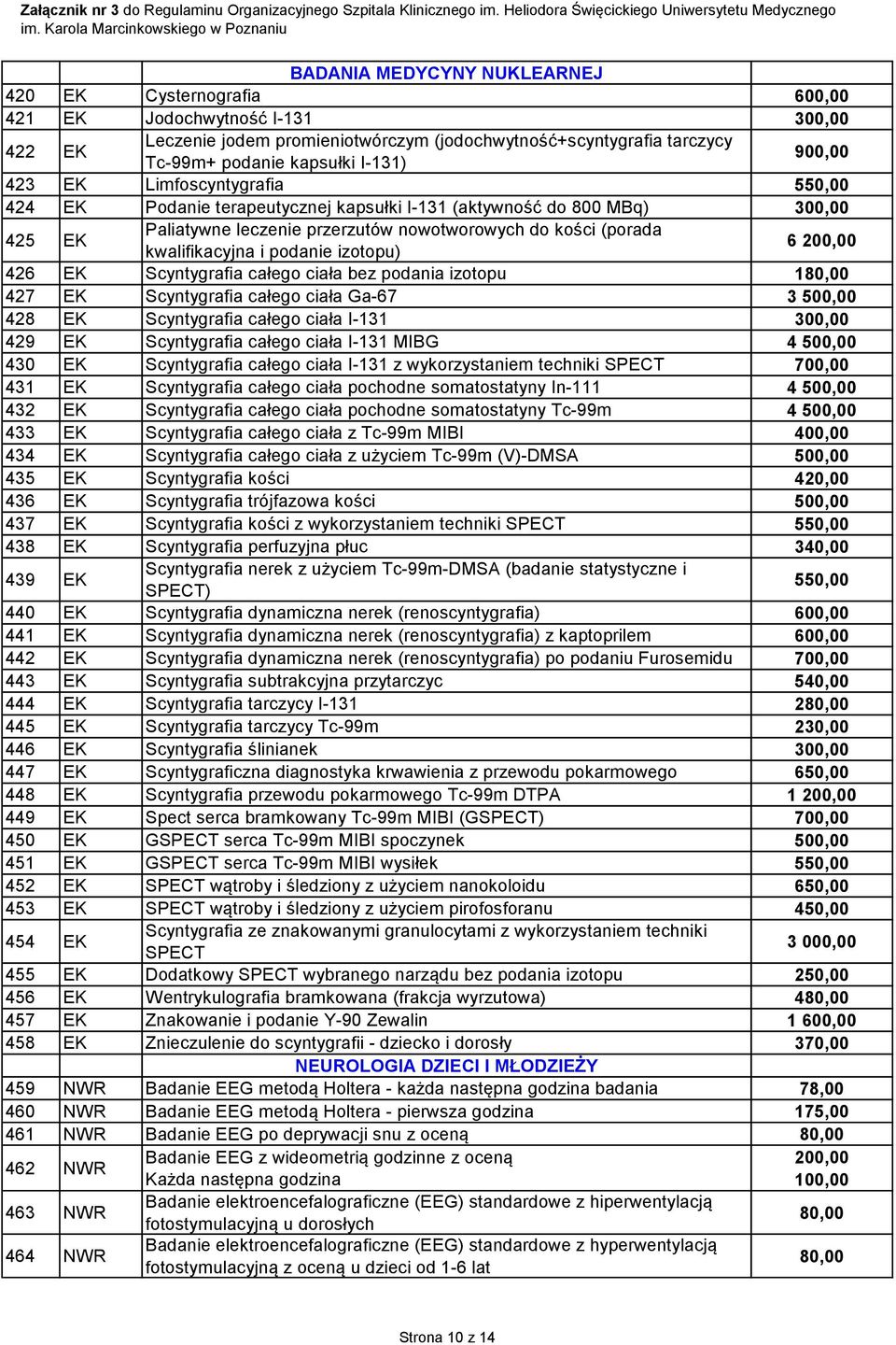 podanie izotopu) 6 200,00 426 EK Scyntygrafia całego ciała bez podania izotopu 180,00 427 EK Scyntygrafia całego ciała Ga-67 3 500,00 428 EK Scyntygrafia całego ciała I-131 300,00 429 EK Scyntygrafia