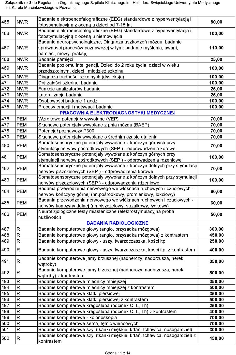 pamięci, mowy, praksji, 468 NWR Badanie pamięci 25,00 469 NWR Badanie poziomu inteligencji, Dzieci do 2 roku życia, dzieci w wieku przedszkolnym, dzieci i młodzież szkolna 470 NWR Diagnoza trudności