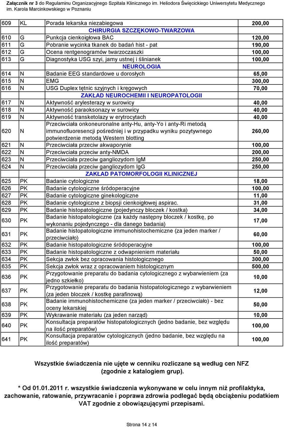 NEUROCHEMII I NEUROPATOLOGII 617 N Aktywność arylesterazy w surowicy 40,00 618 N Aktywność paraoksonazy w surowicy 40,00 619 N Aktywność transketolazy w erytrocytach 40,00 620 N Przeciwciała