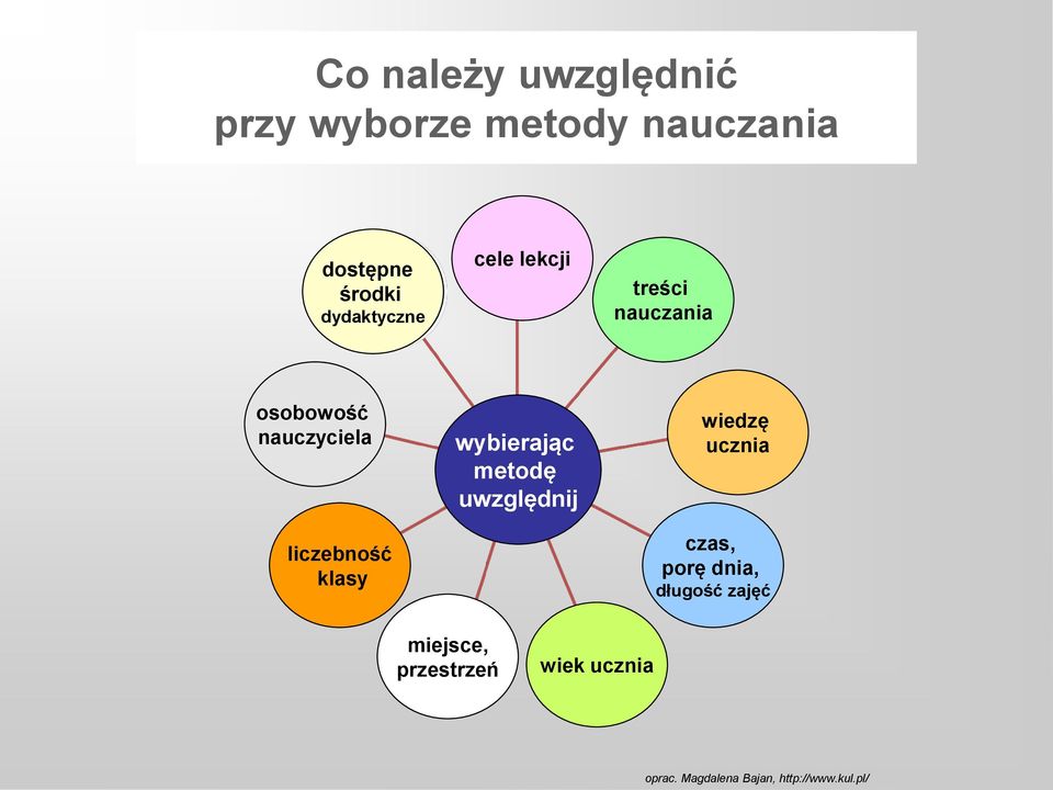 klasy wybierając metodę uwzględnij wiedzę ucznia czas, porę dnia, długość