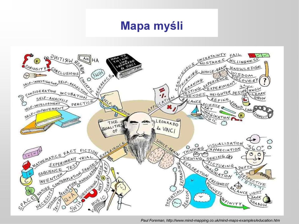 mind-mapping.co.