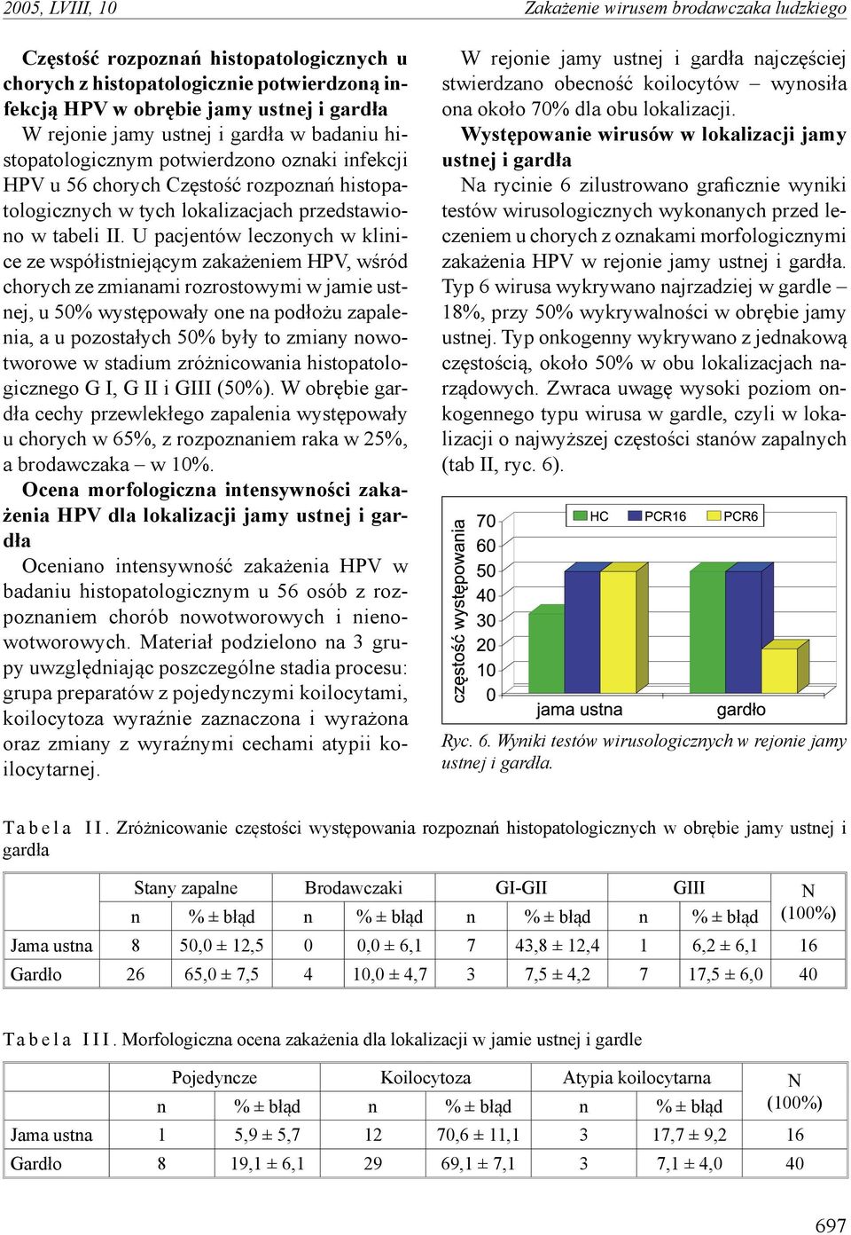 U pacjentów leczonych w klinice ze współistniejącym zakażeniem HPV, wśród chorych ze zmianami rozrostowymi w jamie ustnej, u 50% występowały one na podłożu zapalenia, a u pozostałych 50% były to