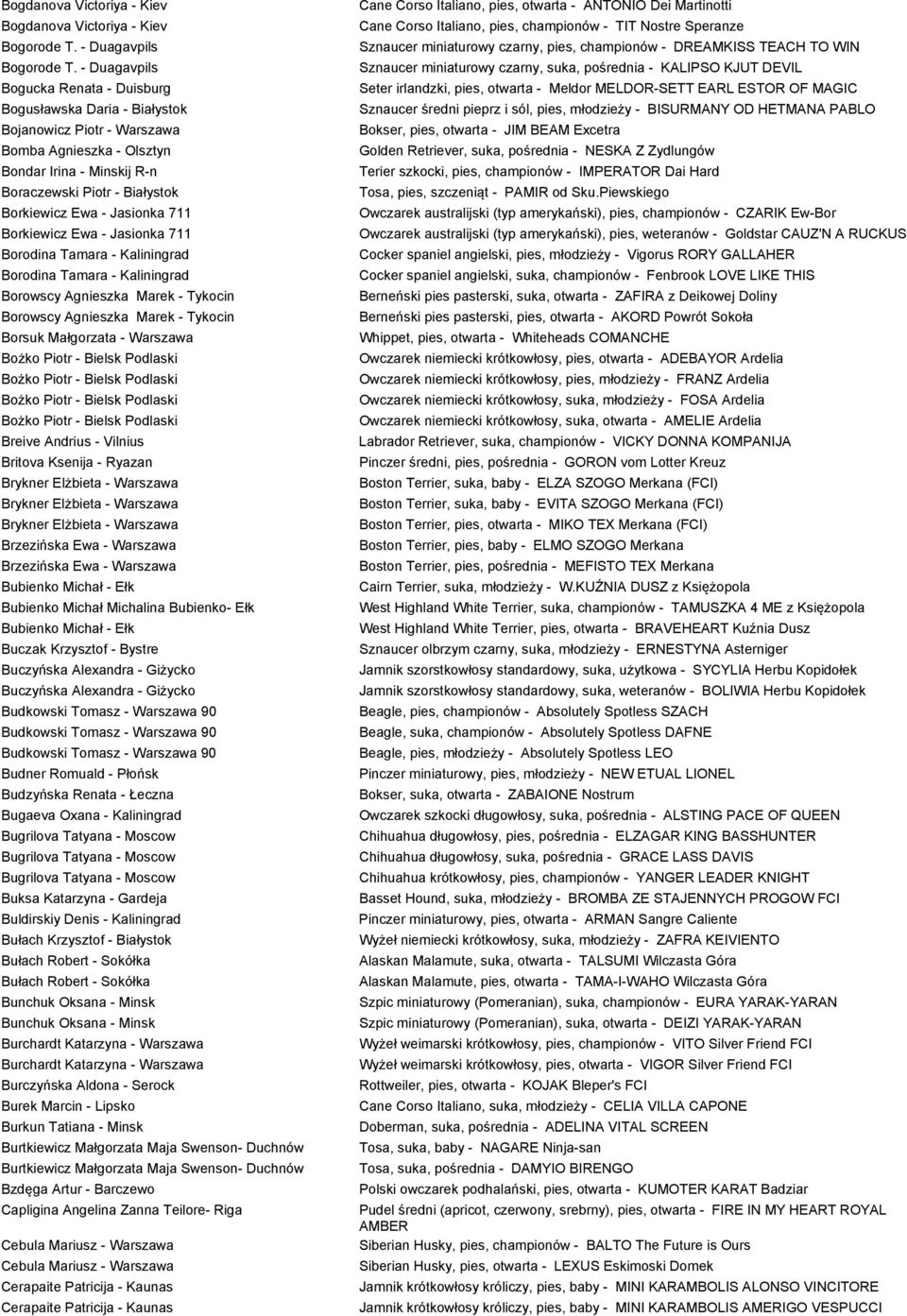 Jasionka 711 Borkiewicz Ewa - Jasionka 711 Borodina Tamara - Kaliningrad Borodina Tamara - Kaliningrad Borowscy Agnieszka Marek - Tykocin Borowscy Agnieszka Marek - Tykocin Borsuk Małgorzata -