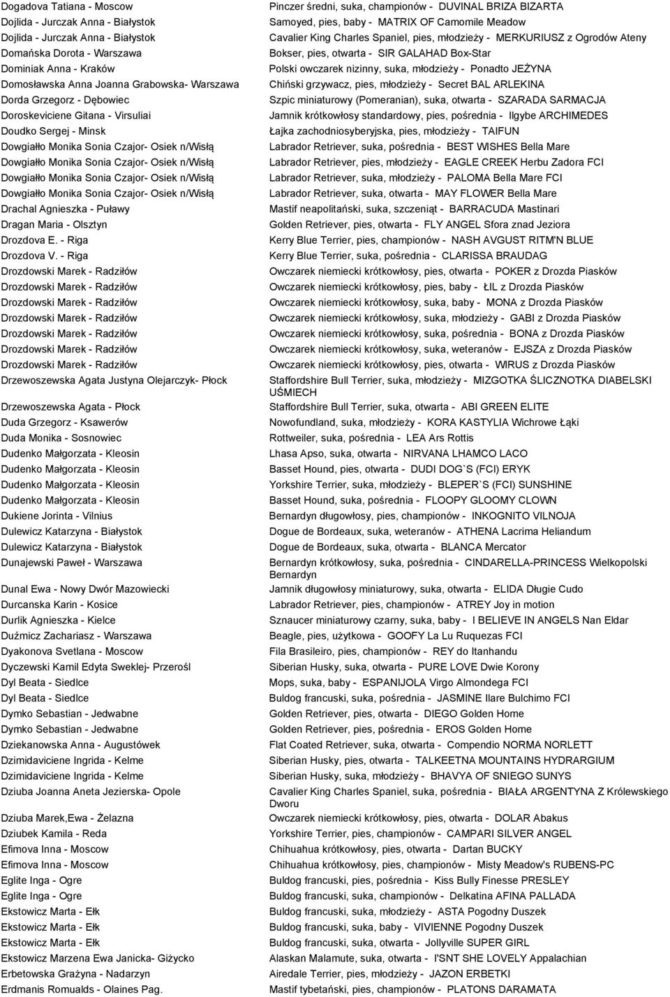 Osiek n/wisłą Dowgiałło Monika Sonia Czajor- Osiek n/wisłą Drachal Agnieszka - Puławy Dragan Maria - Olsztyn Drozdova E. - Riga Drozdova V.