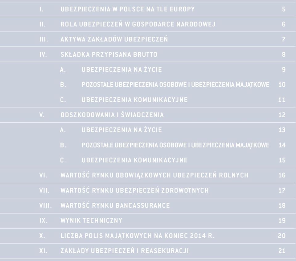 Ubezpieczenia na życie 13 b. Pozostałe ubezpieczenia osobowe i ubezpieczenia majątkowe 14 c. Ubezpieczenia komunikacyjne 15 VI.