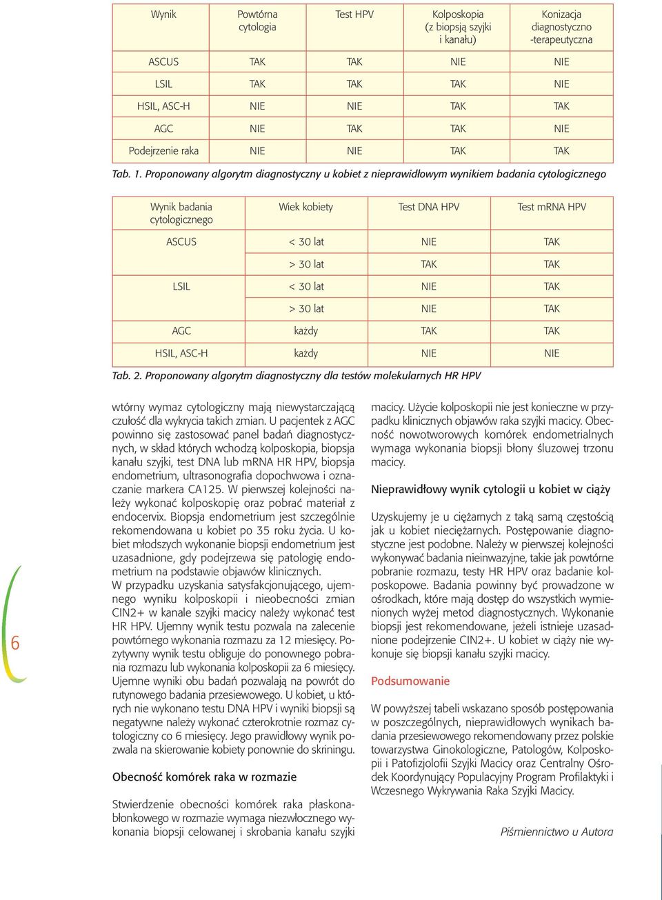 Proponowany algorytm diagnostyczny u kobiet z nieprawidłowym wynikiem badania cytologicznego Wynik badania Wiek kobiety Test DNA HPV Test mrna HPV cytologicznego ASCUS < 30 lat NIE TAK > 30 lat TAK