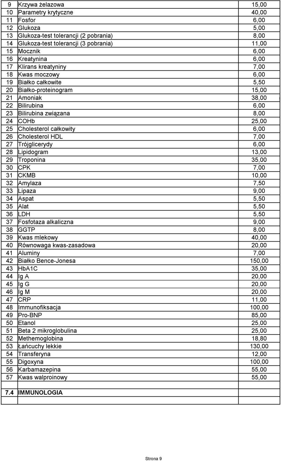 Cholesterol całkowity 6,00 26 Cholesterol HDL 7,00 27 Trójglicerydy 6,00 28 Lipidogram 13,00 29 Troponina 35,00 30 CPK 7,00 31 CKMB 10,00 32 Amylaza 7,50 33 Lipaza 9,00 34 Aspat 5,50 35 Alat 5,50 36