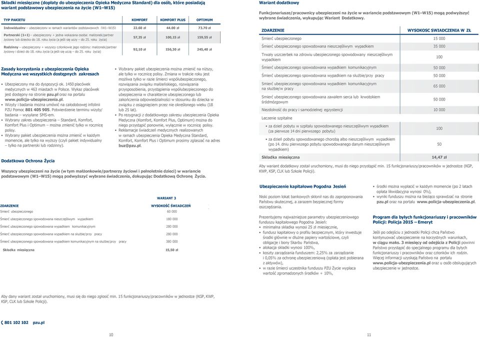 Indywidualny ubezpieczony w ramach wariantów podstawowych (W1 W15) 22,60 zł 44,00 zł 73,70 zł Partnerski (1+1) ubezpieczony + jedna wskazana osoba: małżonek/partner życiowy lub dziecko do 18.