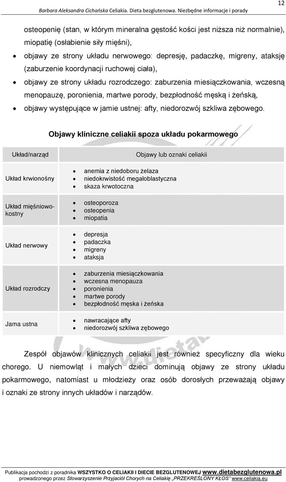 w jamie ustnej: afty, niedorozwój szkliwa zębowego.