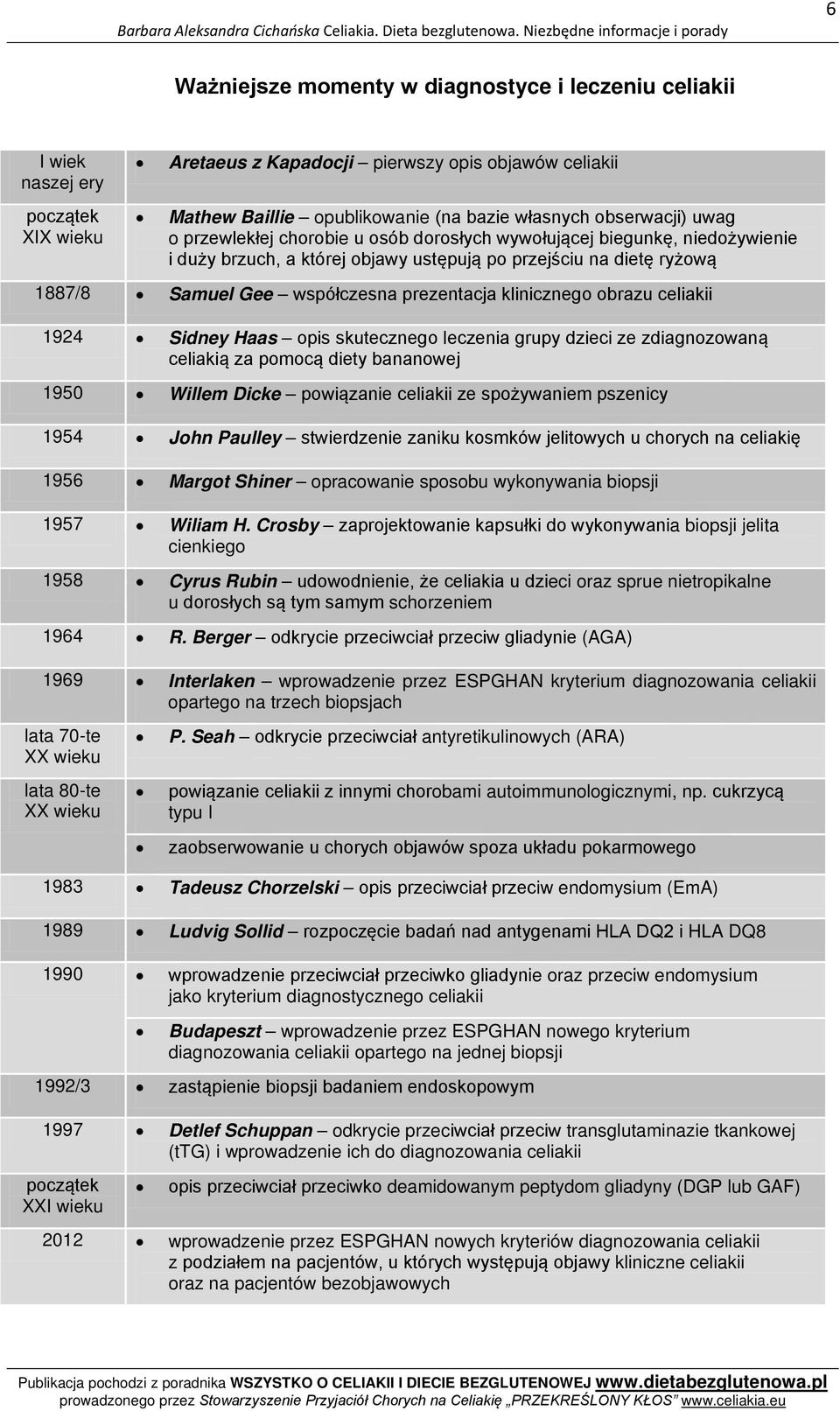 prezentacja klinicznego obrazu celiakii 1924 Sidney Haas opis skutecznego leczenia grupy dzieci ze zdiagnozowaną celiakią za pomocą diety bananowej 1950 Willem Dicke powiązanie celiakii ze