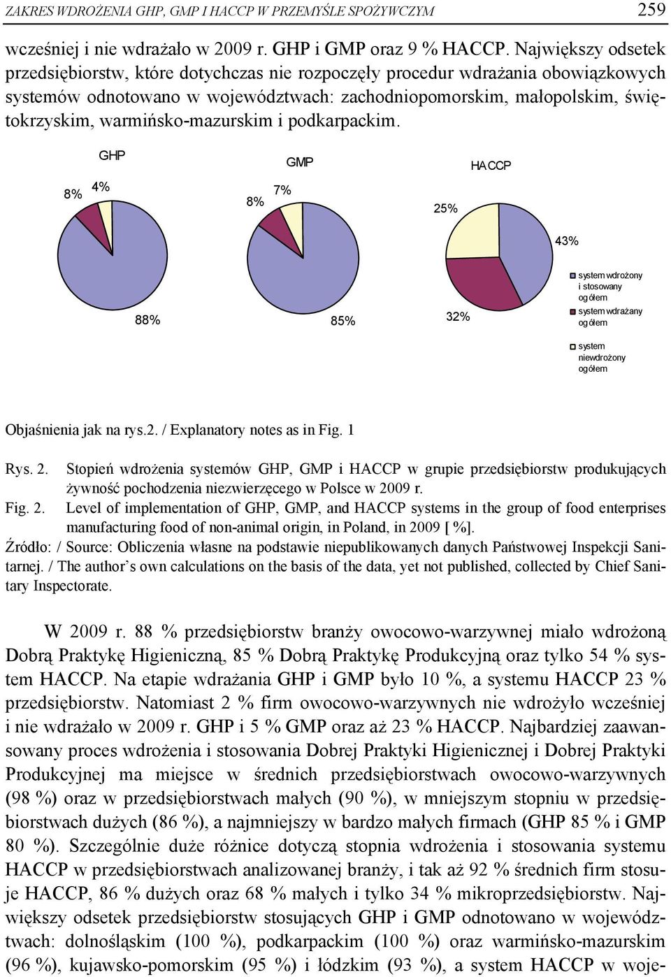 warmińsko-mazurskim i podkarpackim. 8% 4% GHP 8% 7% GMP 25% HACCP 43% 88% 85% 32% wdrożony i stosowany ogółem wdrażany ogółem niewdrożony ogółem Objaśnienia jak na rys.2. / Explanatory notes as in Fig.