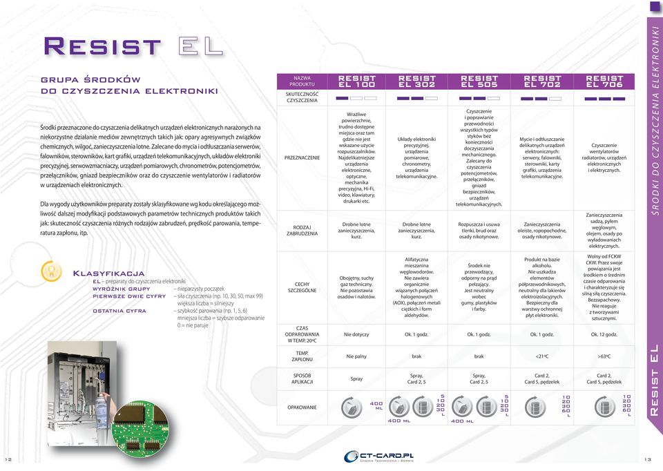 Zalecane do mycia i odtłuszczania serwerów, falowników, sterowników, kart grafiki, urządzeń telekomunikacyjnych, układów elektroniki precyzyjnej, serwowzmacniaczy, urządzeń pomiarowych, chronometrów,