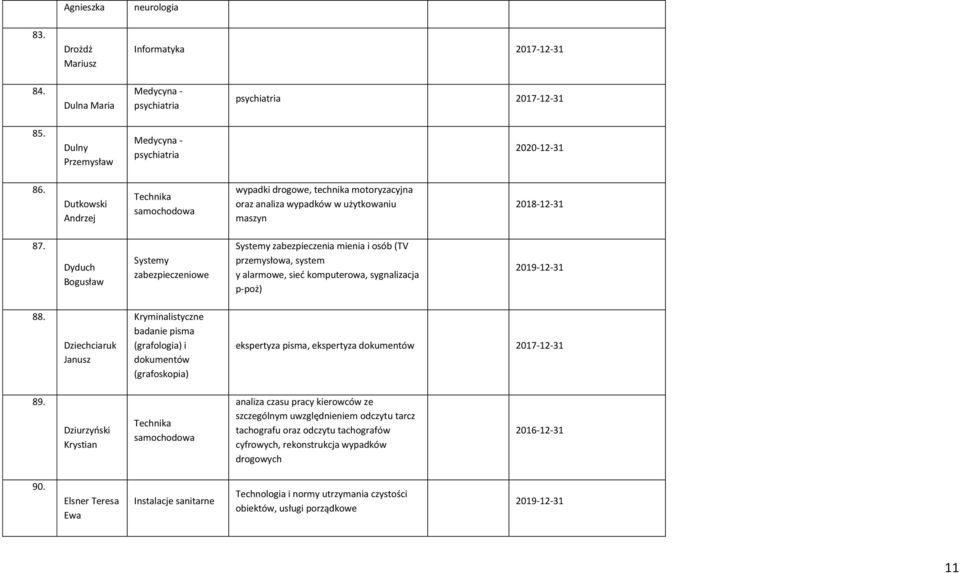 Dyduch Bogusław Systemy zabezpieczeniowe Systemy zabezpieczenia mienia i osób (TV przemysłowa, system y alarmowe, sied komputerowa, sygnalizacja p-poż) 88.