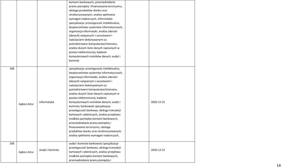 komputerów/internetu, analiza dużych ilości danych zapisanych w postaci elektronicznej, badanie komputerowych nośników danych; audyt i kontrola 108.