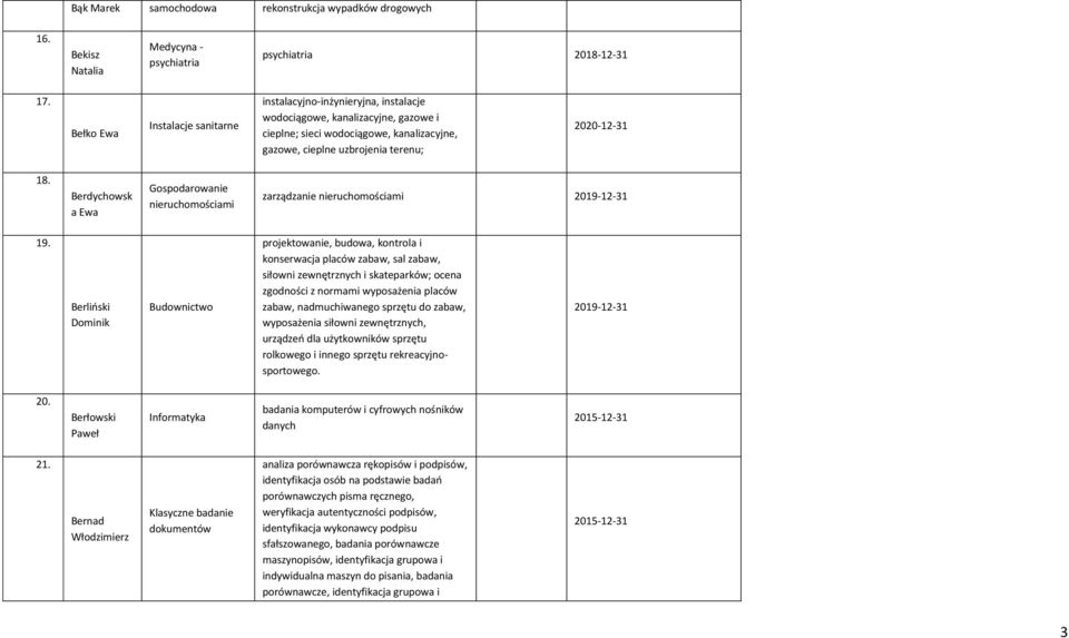 Berdychowsk a Ewa Gospodarowanie ami zarządzanie ami 19.