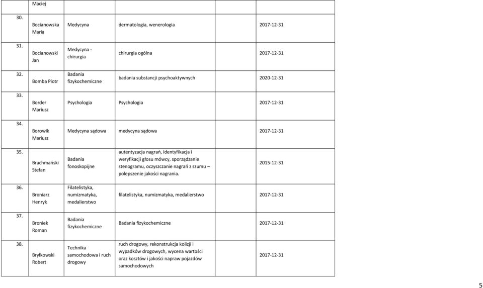 Brachmaoski Stefan Badania fonoskopijne autentyzacja nagrao, identyfikacja i weryfikacji głosu mówcy, sporządzanie stenogramu, oczyszczanie nagrao z szumu polepszenie jakości nagrania. 2015-12-31 36.