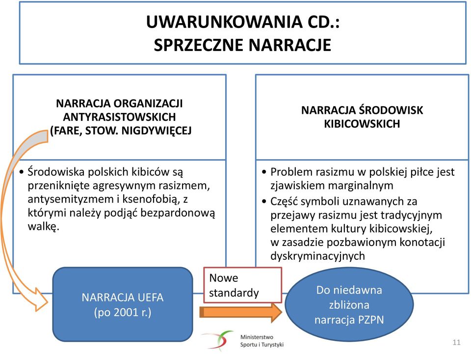 którymi należy podjąć bezpardonową walkę. NARRACJA UEFA (po 2001 r.