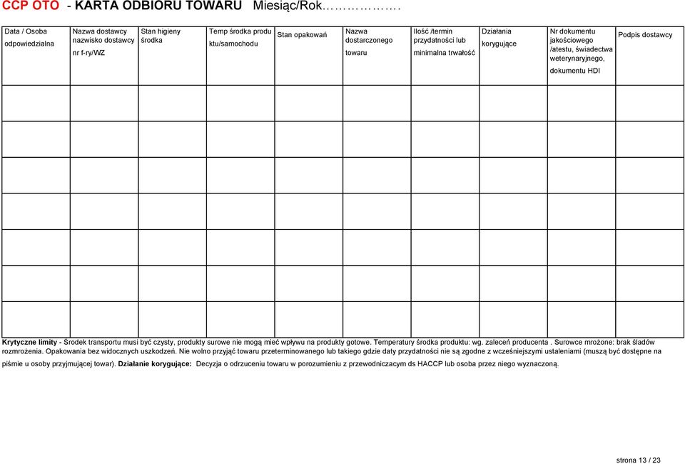 minimalna trwałość Działania korygujące Nr dokumentu Podpis dostawcy jakościowego /atestu, świadectwa weterynaryjnego, dokumentu HDI Krytyczne limity - Środek transportu musi być czysty, produkty