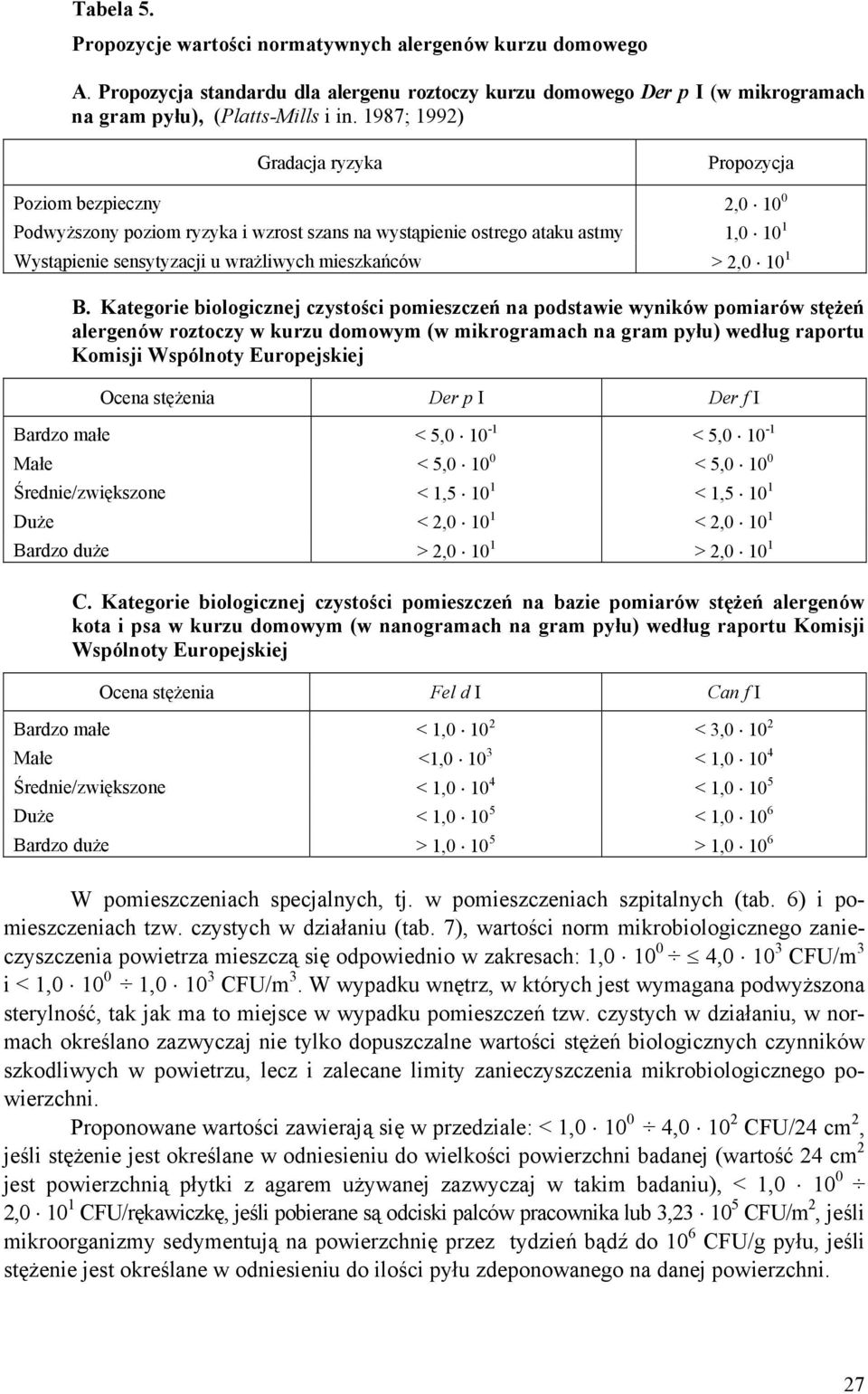 mieszkańców > 2,0 10 1 B.