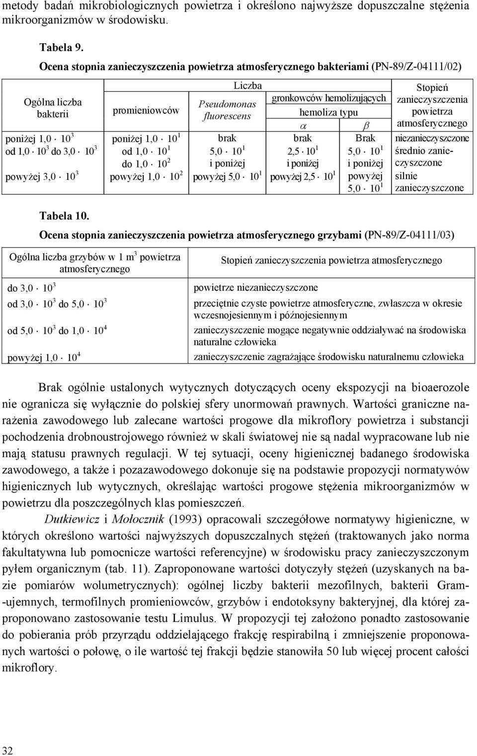 fluorescens hemoliza typu powietrza α β atmosferycznego poniżej 1,0 10 3 poniżej 1,0 10 1 brak brak Brak niezanieczyszczone od 1,0 10 3 do 3,0 10 3 od 1,0 10 1 do 1,0 10 2 5,0 10 1 i poniżej 2,5 10 1