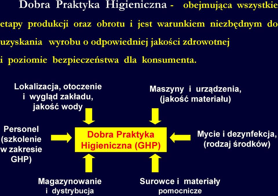 Lokalizacja, otoczenie i wygląd zakładu, jakość wody Maszyny i urządzenia, (jakość materiału) Personel (szkolenie w