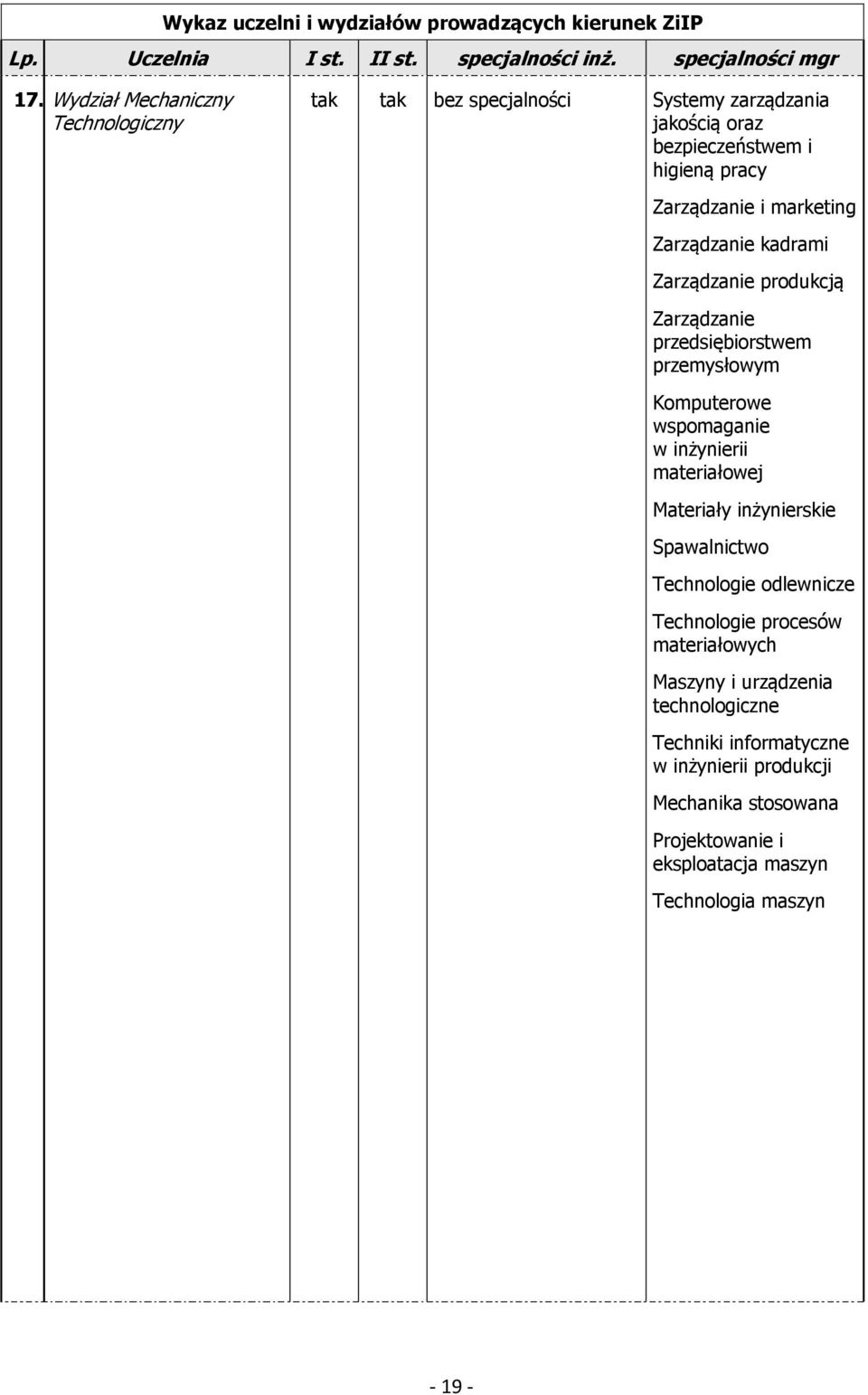 produkcją przedsiębiorstwem przemysłowym Komputerowe wspomaganie w inżynierii materiałowej Materiały inżynierskie Spawalnictwo Technologie odlewnicze